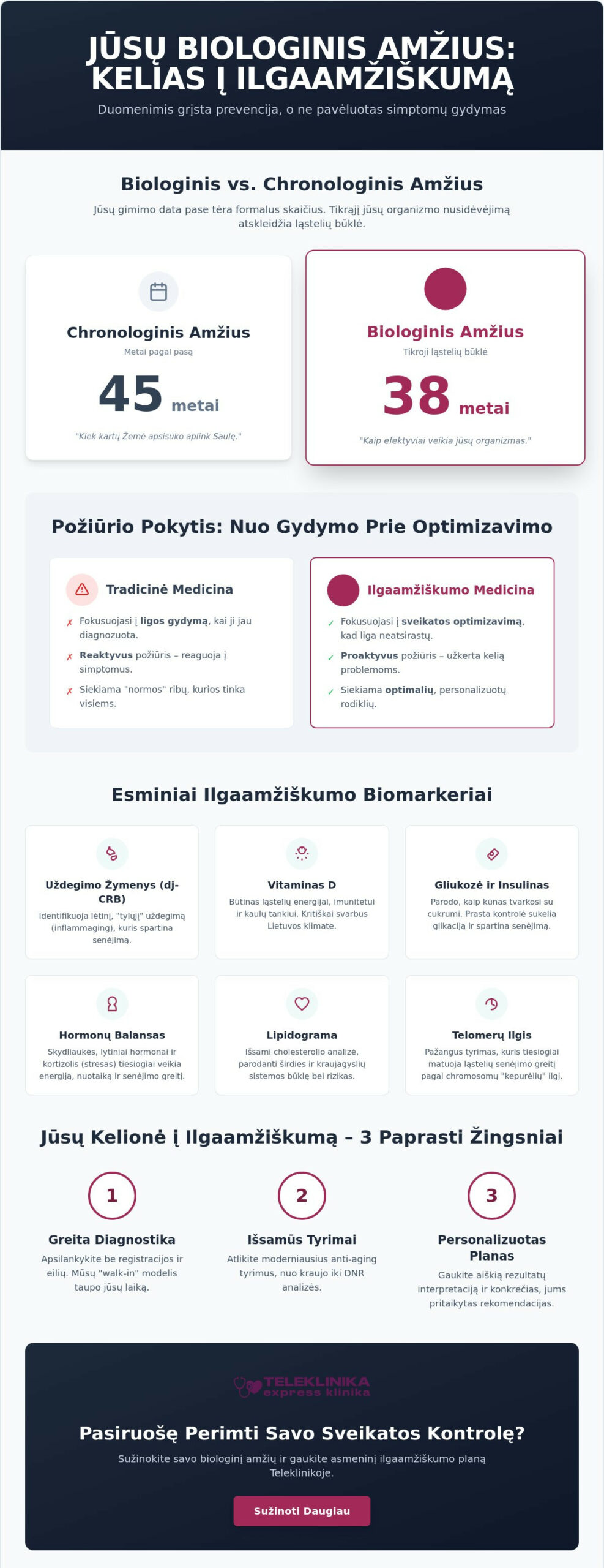 Anti-aging tyrimai Lietuvoje: Ką sako jūsų DNR?