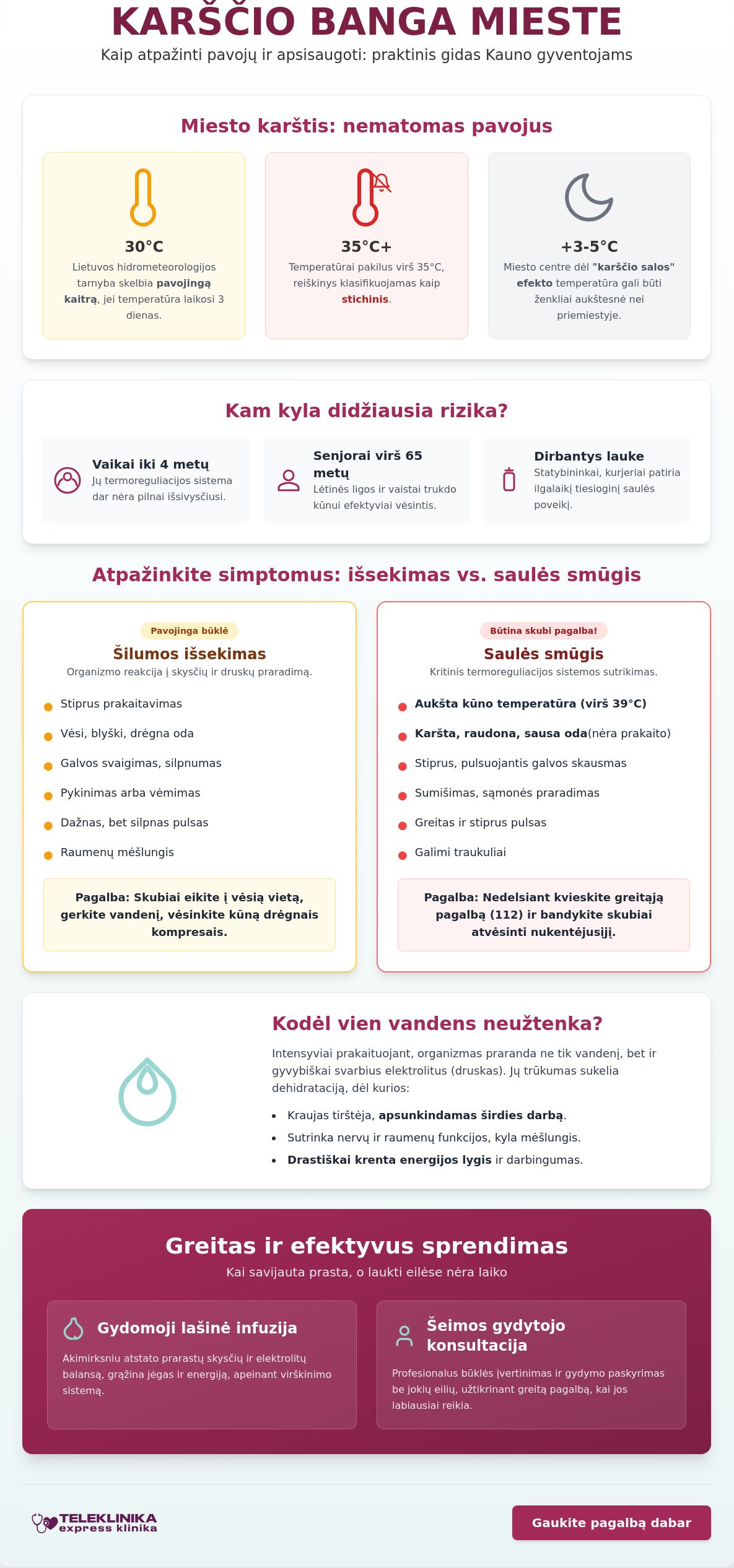 Karščio banga Kaune: kaip apsisaugoti ir kur kreiptis pajutus perkaitimo simptomus?