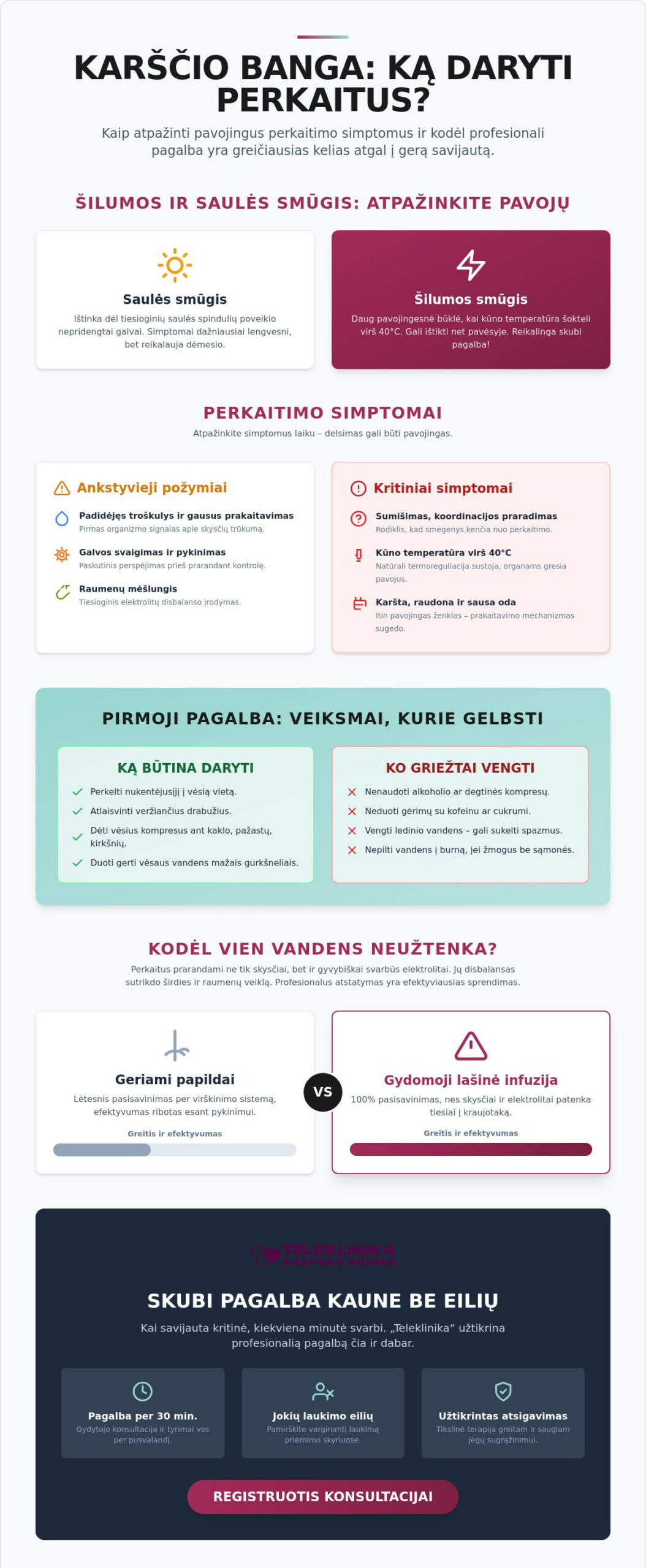 Karščio banga: ką daryti perkaitus? Pagalba Kaune