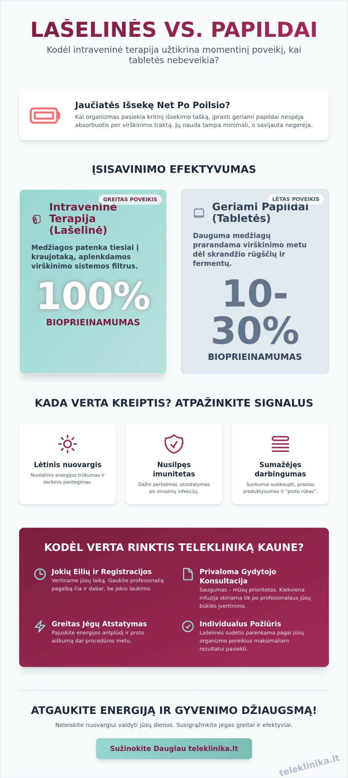 Lašelinės organizmo stiprinimui Kaune: viskas, ką reikia žinoti apie intraveninę terapiją 2026 m.