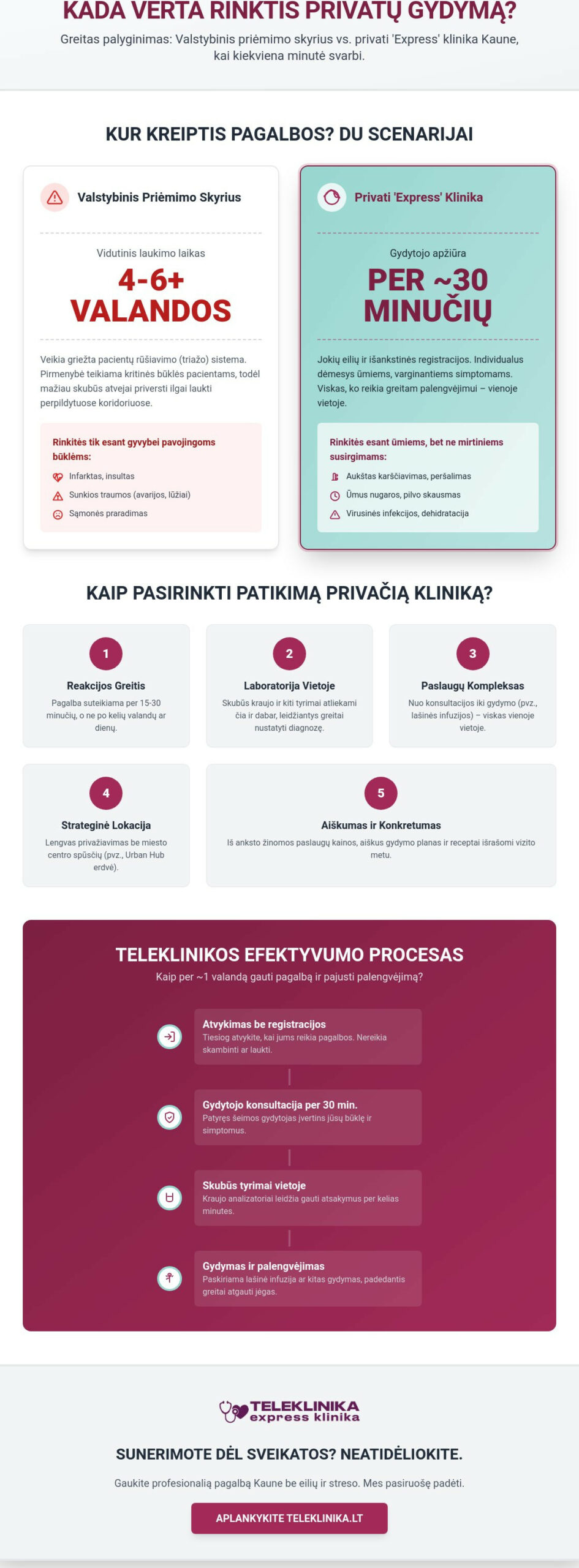 Privati medicinos pagalba Kaune: Kokybė ir greitis