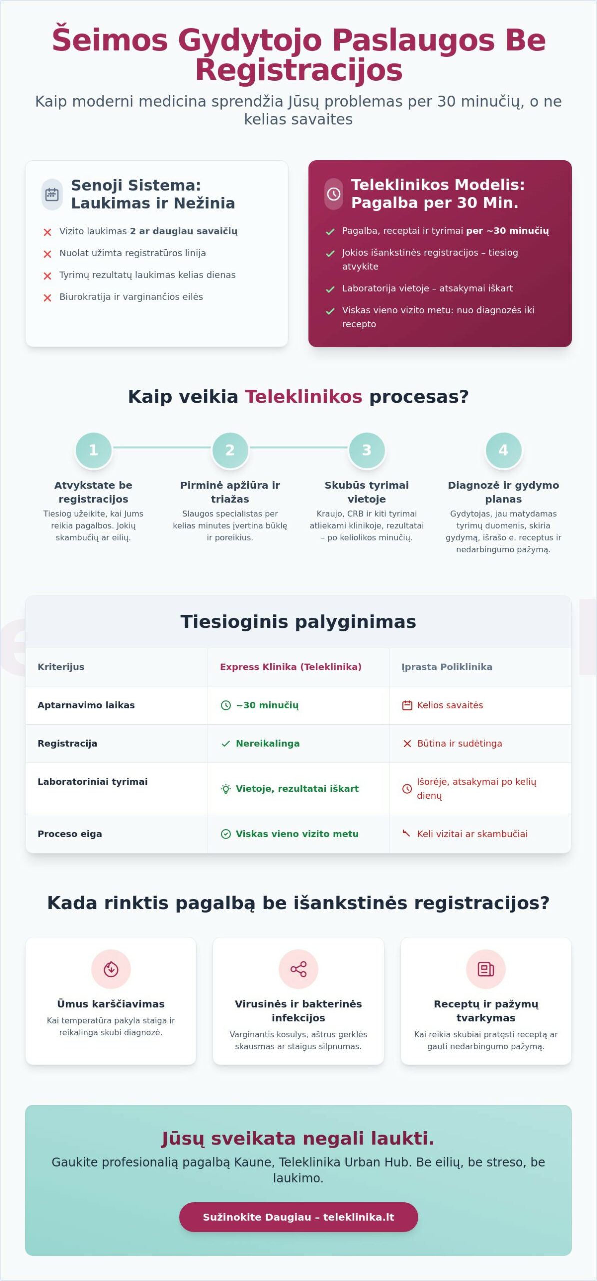 Šeimos gydytojo paslaugos be registracijos: Kaip tai veikia 2026 metais?