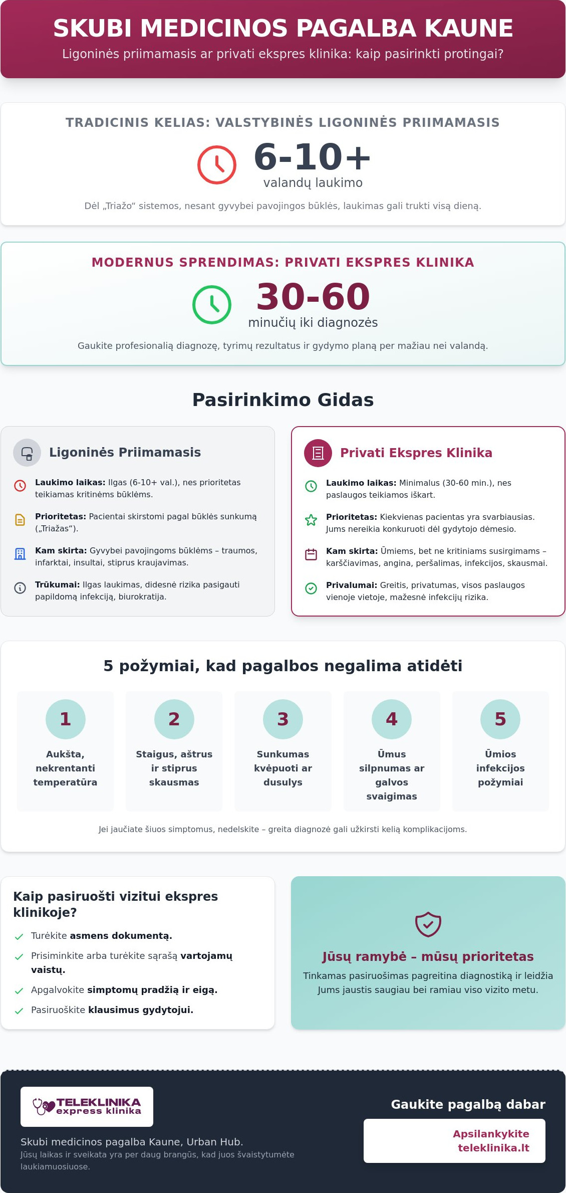 Skubi medicinos pagalba Kaune: viskas, ką reikia žinoti apie greitą pagalbą 2026 metais