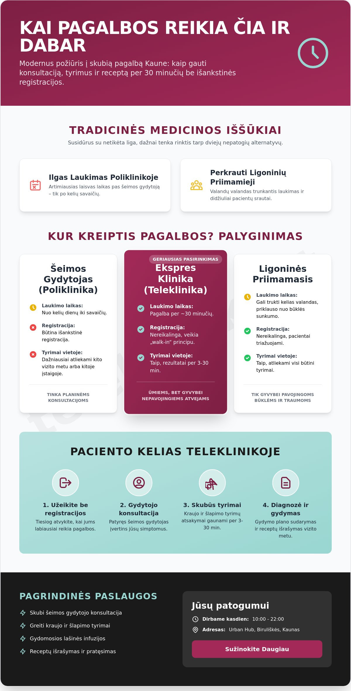 Ekspres klinika Kaune: skubi medicinos pagalba be eilių ir registracijos