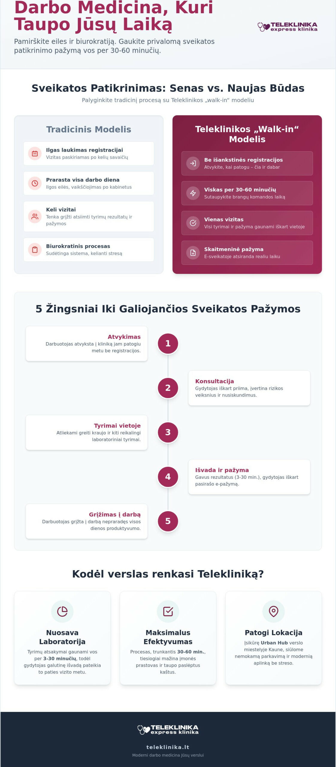 Darbo medicina Kaune: pasirūpinkite darbuotojų sveikata