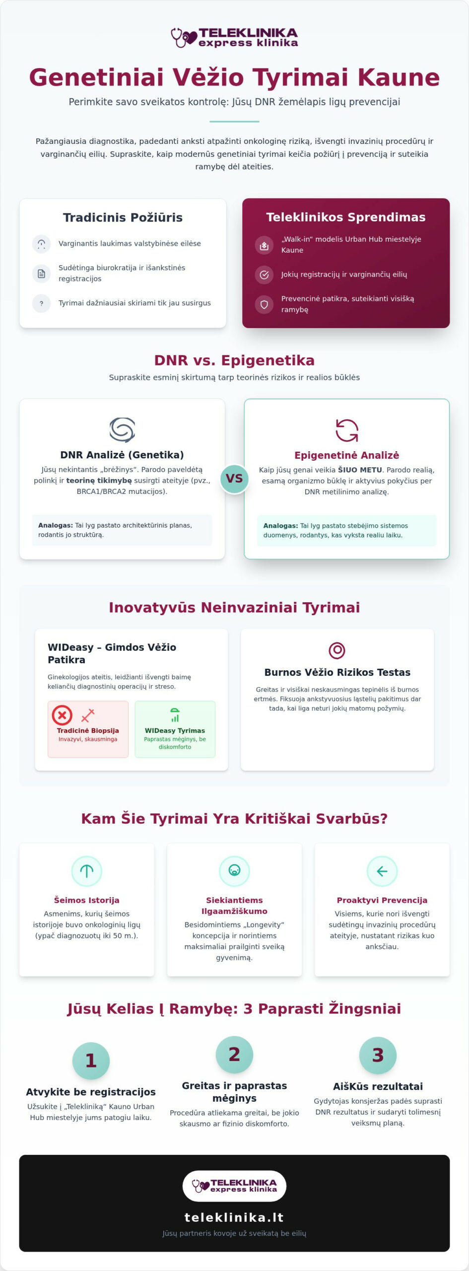 Genetiniai vėžio tyrimai Kaune: moderni prevencija be eilių 2026 m.