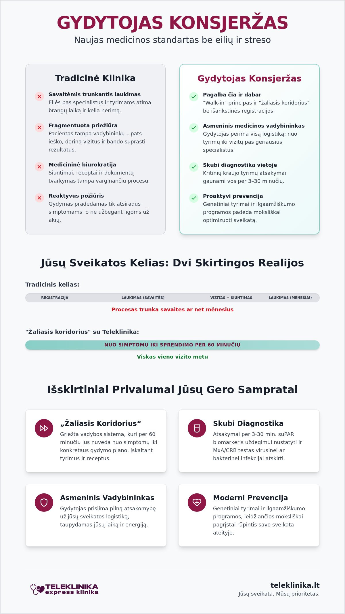 Gydytojas konsjeržas Kaune: Asmeninė priežiūra 24/7