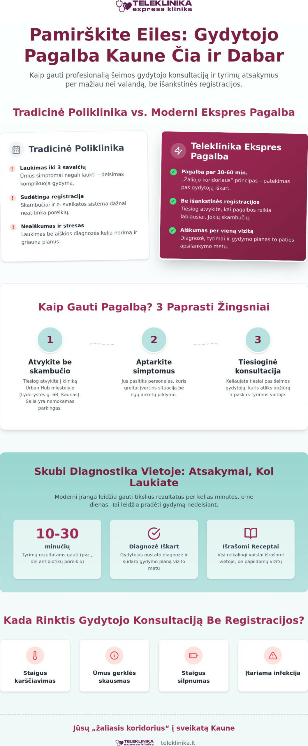 Gydytojo konsultacija be išankstinės registracijos: Kaip gauti pagalbą Kaune 2026 m.
