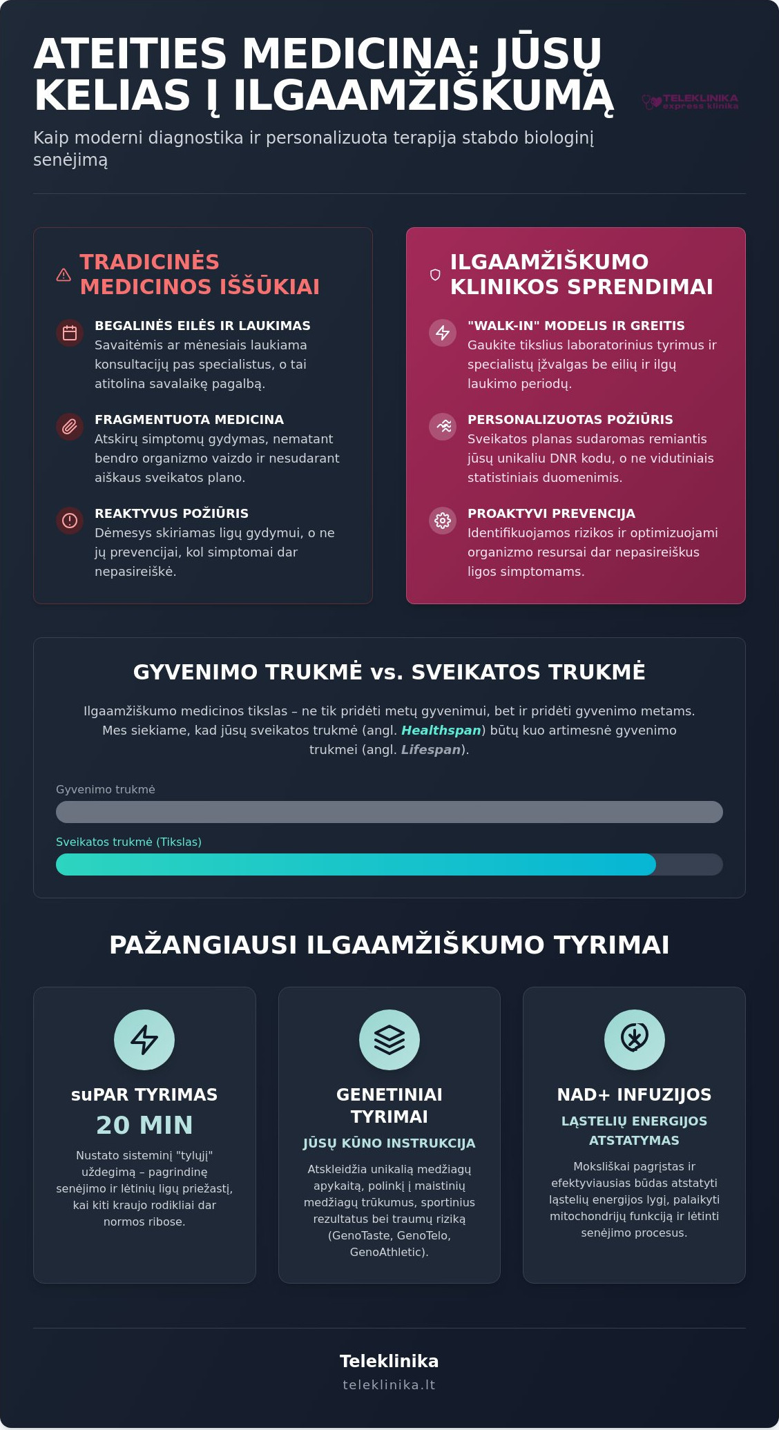 Ilgaamžiškumo klinika Kaune: Ateities medicina šiandien