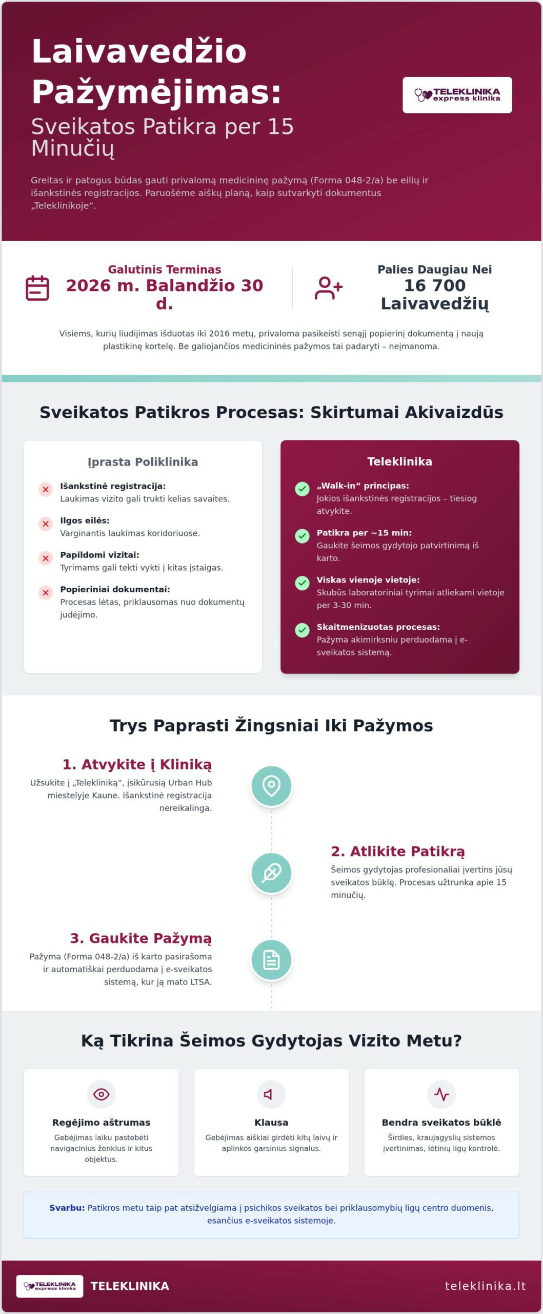 Laivavedžio teisės Kaune: sveikatos pažyma per 15 min.
