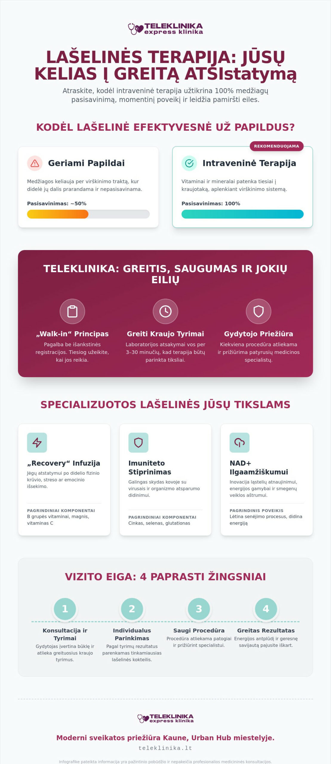 Lašinės infuzijos Kaune – profesionali pagalba be eilių