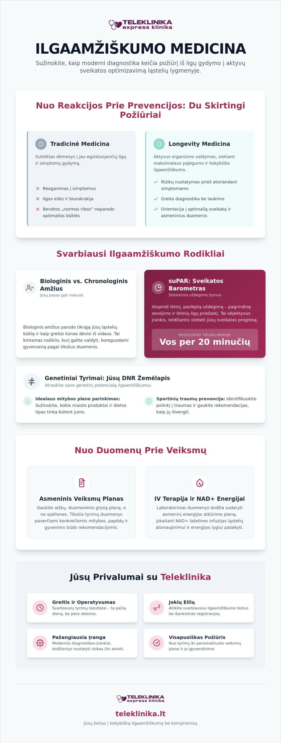 Longevity tyrimai Lietuvoje: Kaip gyventi ilgiau ir sveikiau?