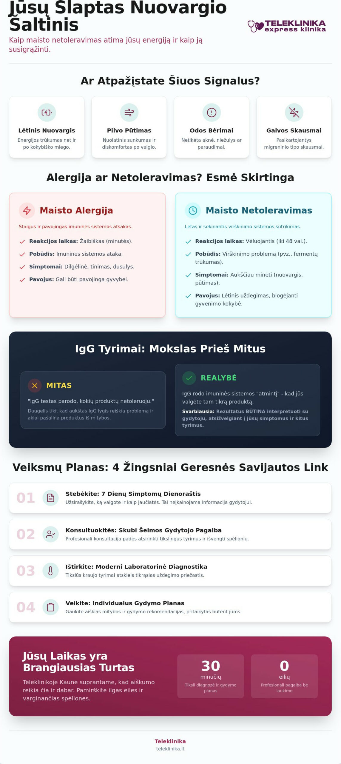 Maisto netoleravimo tyrimai Kaune: simptomai ir sprendimai