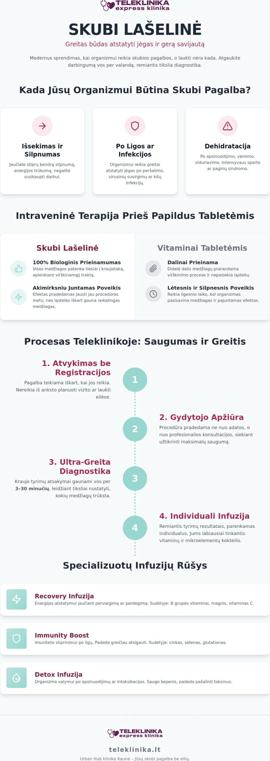 Skubi lašelinė Kaune: greita pagalba be eilės