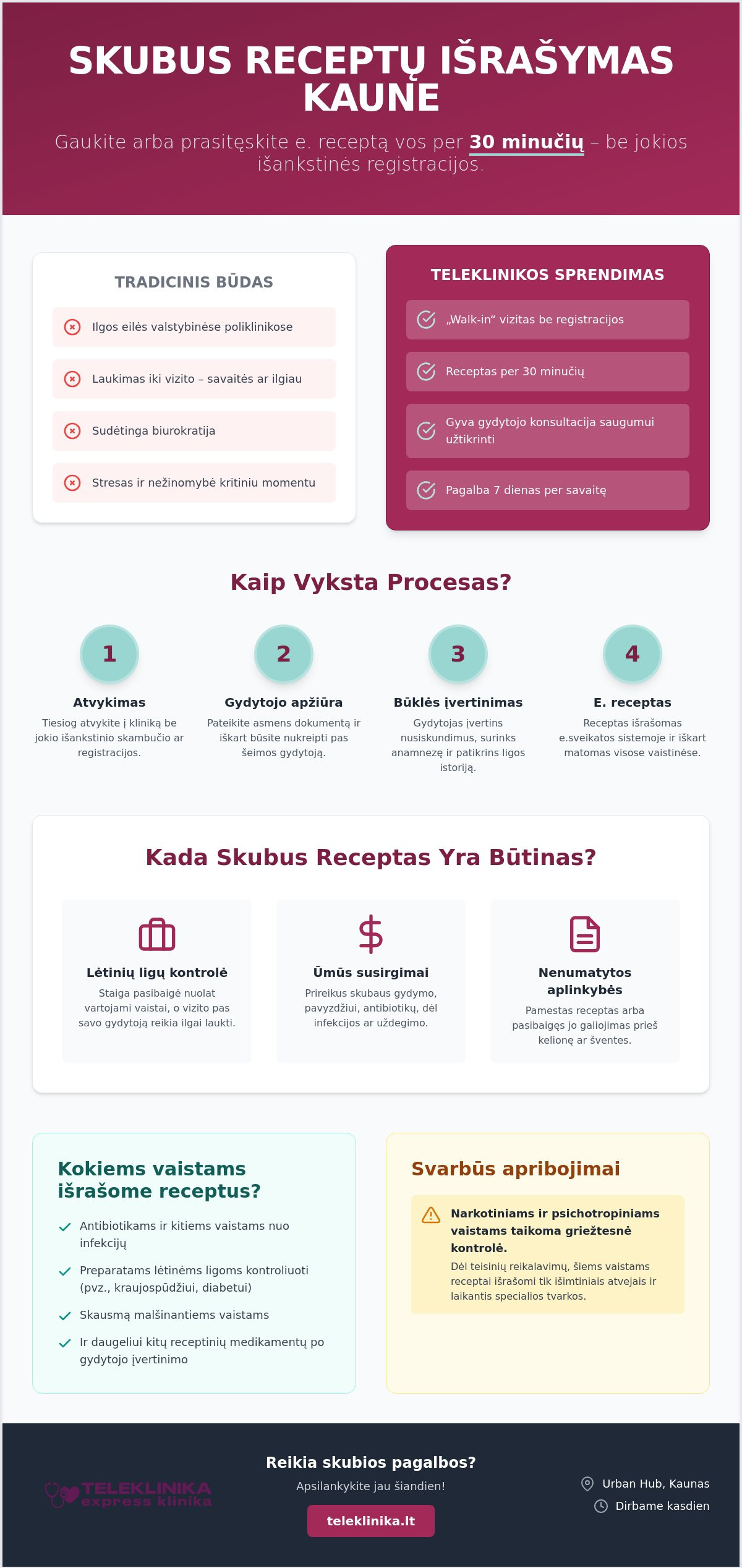 Skubus receptų išrašymas Kaune: kaip gauti vaistų receptą be eilės?