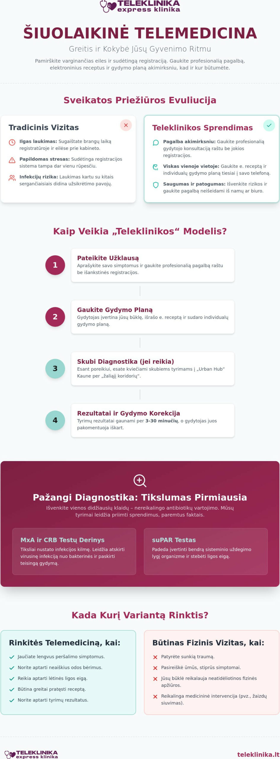 Telemedicina Kaune: skubi šeimos gydytojo pagalba telefonu