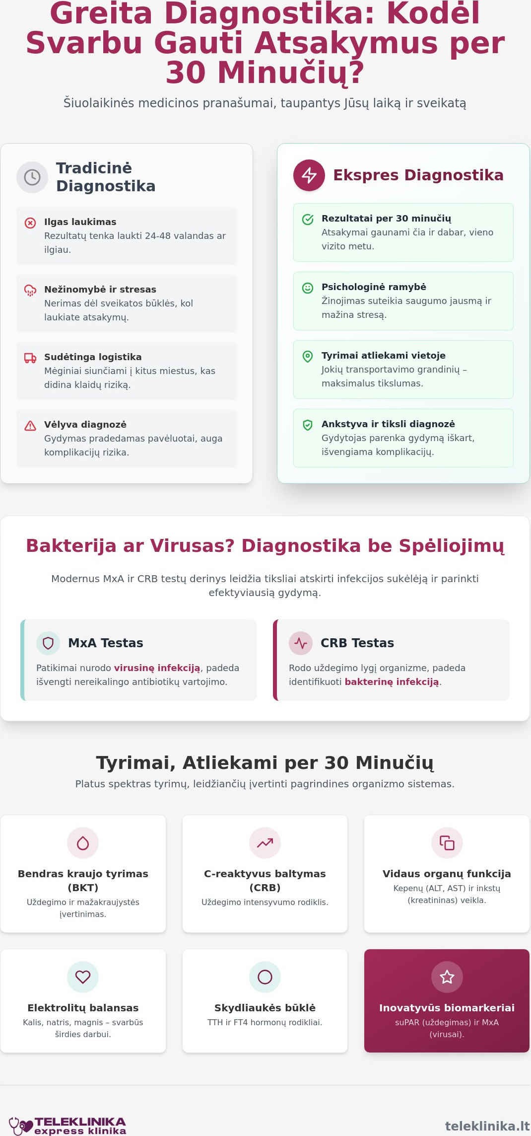 Tyrimų rezultatai per 30 minučių: Kaip greita diagnostika keičia gydymą 2026 m.
