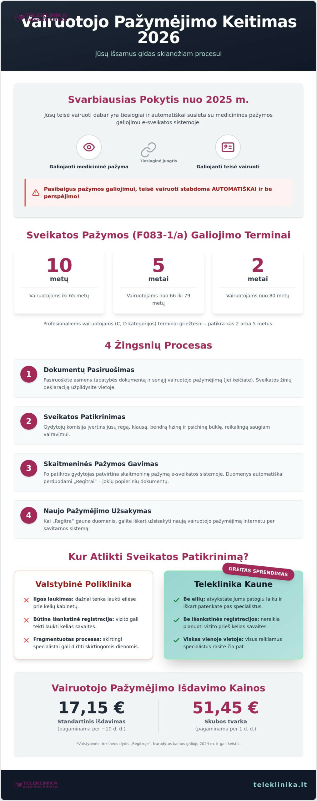 Vairuotojų pažymėjimai: sveikatos patikra Kaune be eilių