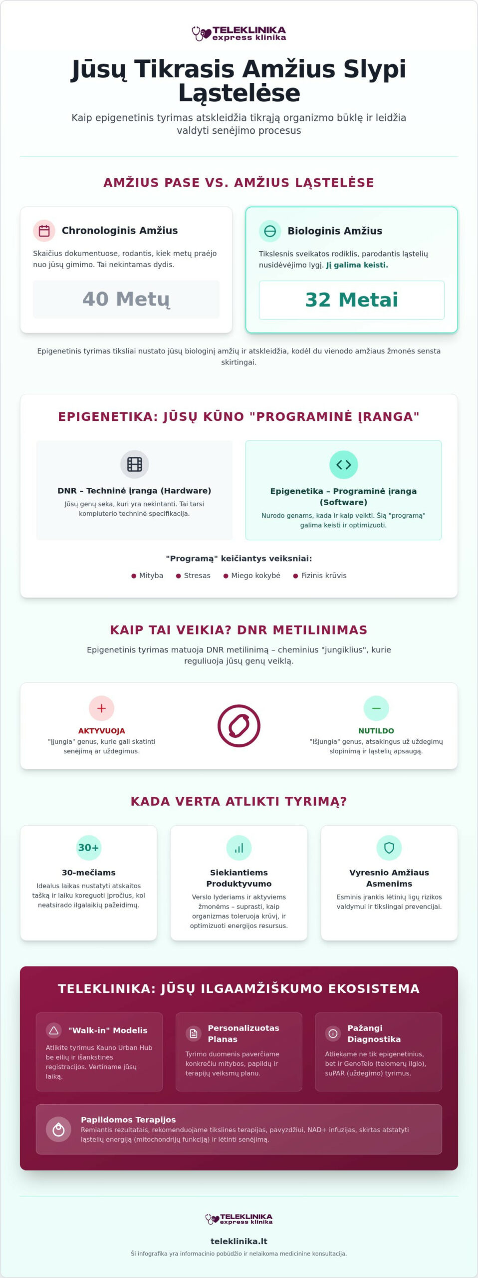 Epigenetinis tyrimas: sužinokite savo biologinį amžių ir ilgaamžiškumo kodą 2026 m.
