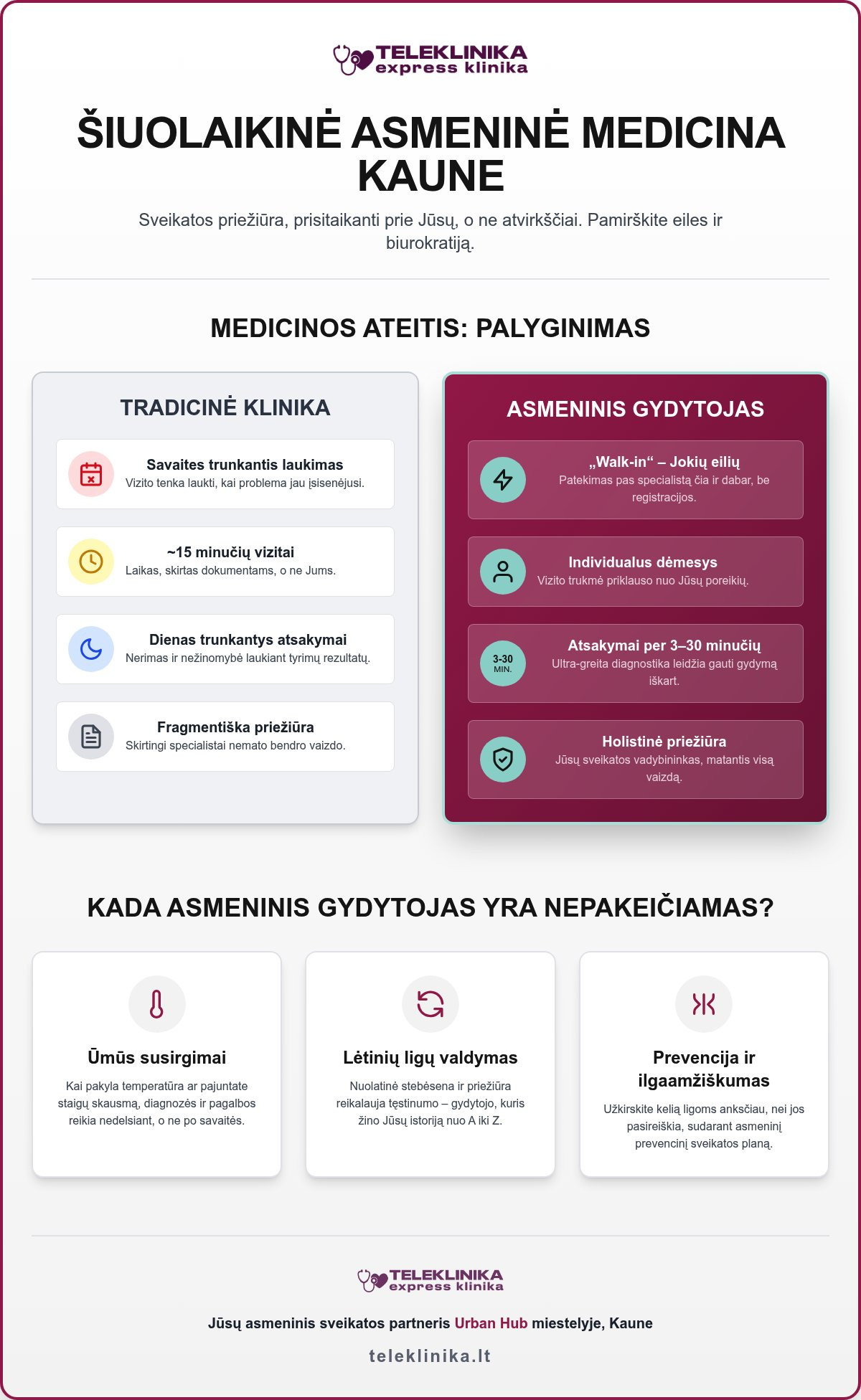 Asmeninis gydytojas Kaune: kaip pasirinkti geriausią medicininę priežiūrą 2026 m.?