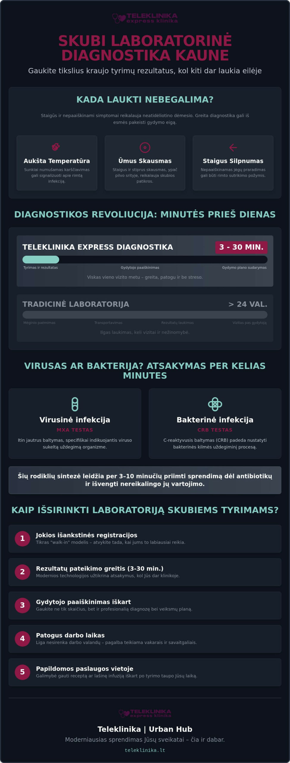 Laboratorinė diagnostika Kaune skubiai: Kaip gauti tyrimų atsakymus per 30 minučių?