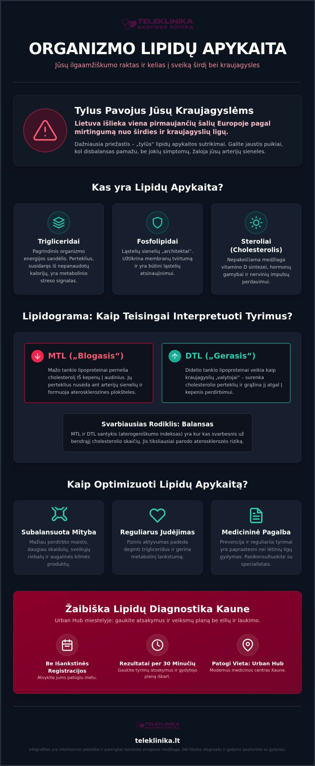 Organizmo lipidų apykaita: tyrimai ir priežiūra Kaune