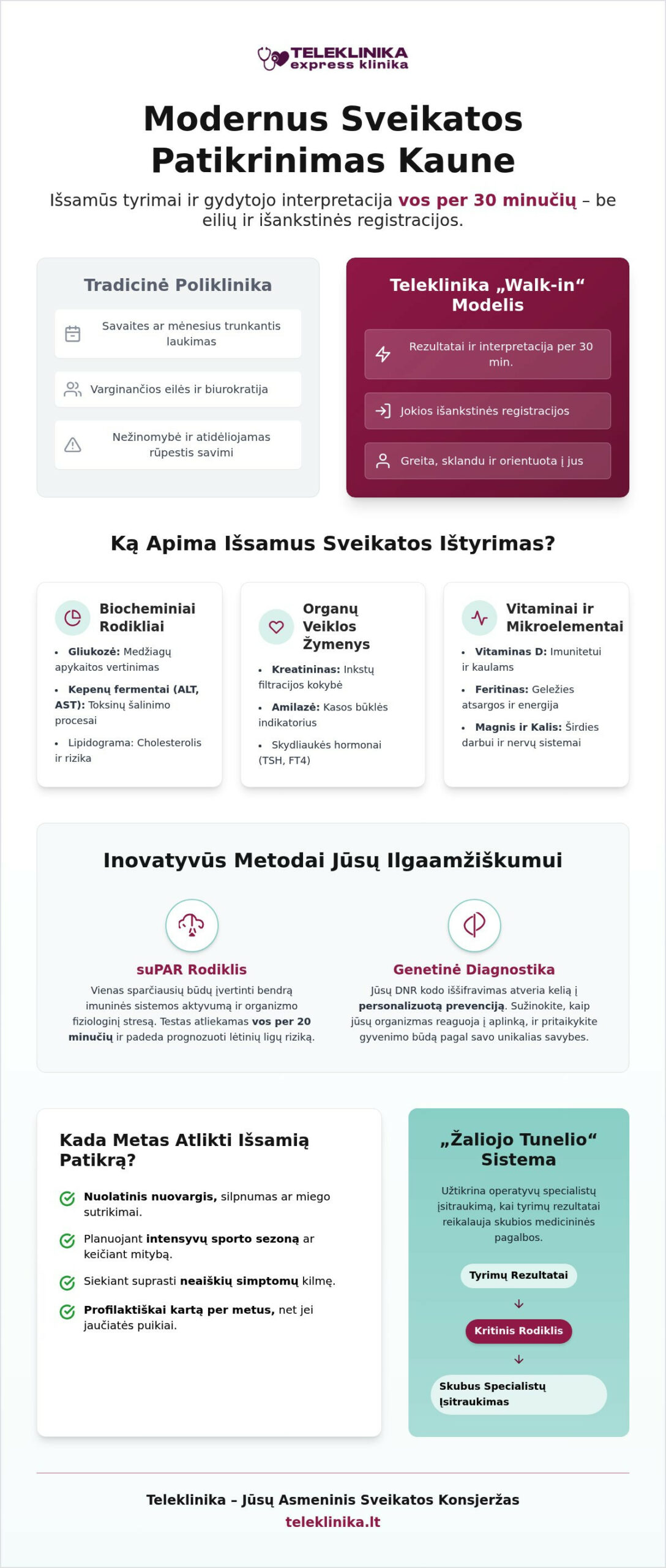 Pilnas sveikatos ištyrimas Kaune: ką svarbu žinoti?