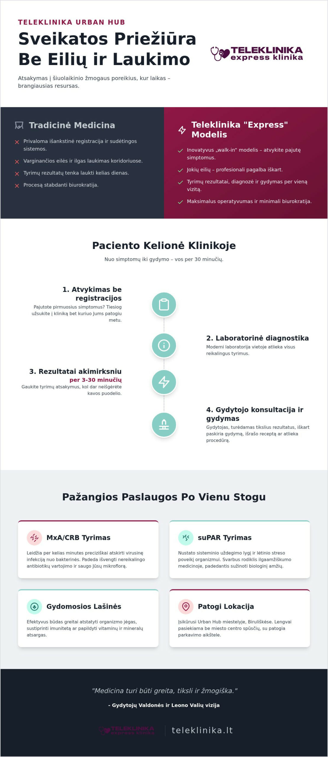 Privati klinika Kaune Urban Hub: Teleklinika – sveikatos priežiūra be eilių (2026)