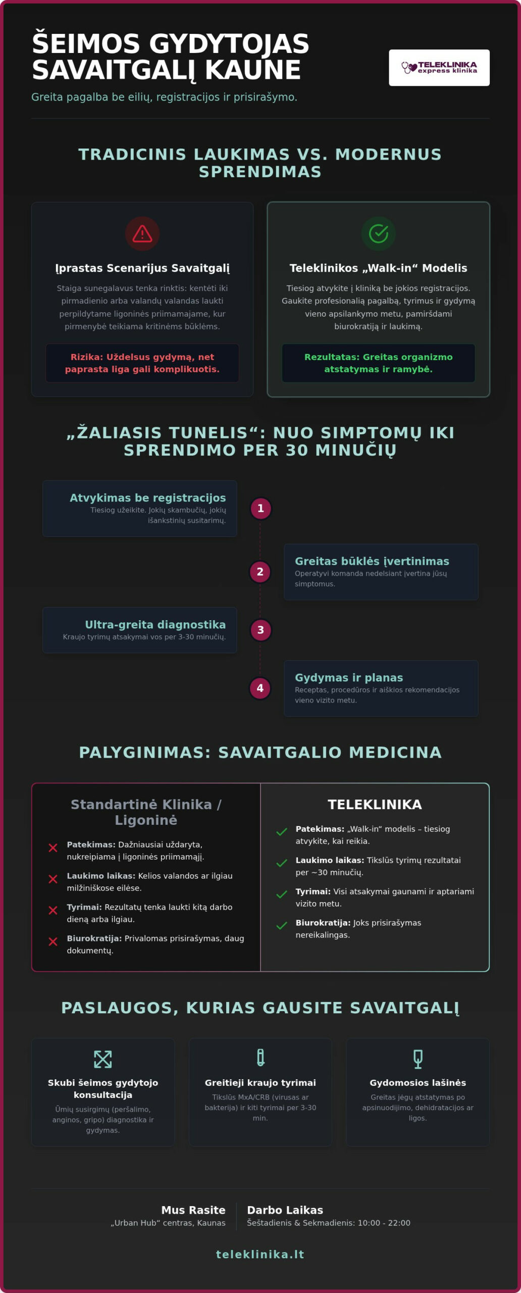 Šeimos gydytojas savaitgalį Kaune: Kaip gauti pagalbą be registracijos 2026 m.?