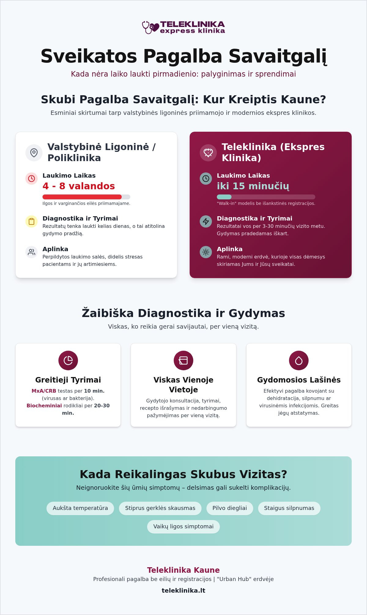 Šeimos gydytojas savaitgalį: skubus vizitas be registracijos Kaune (2026)