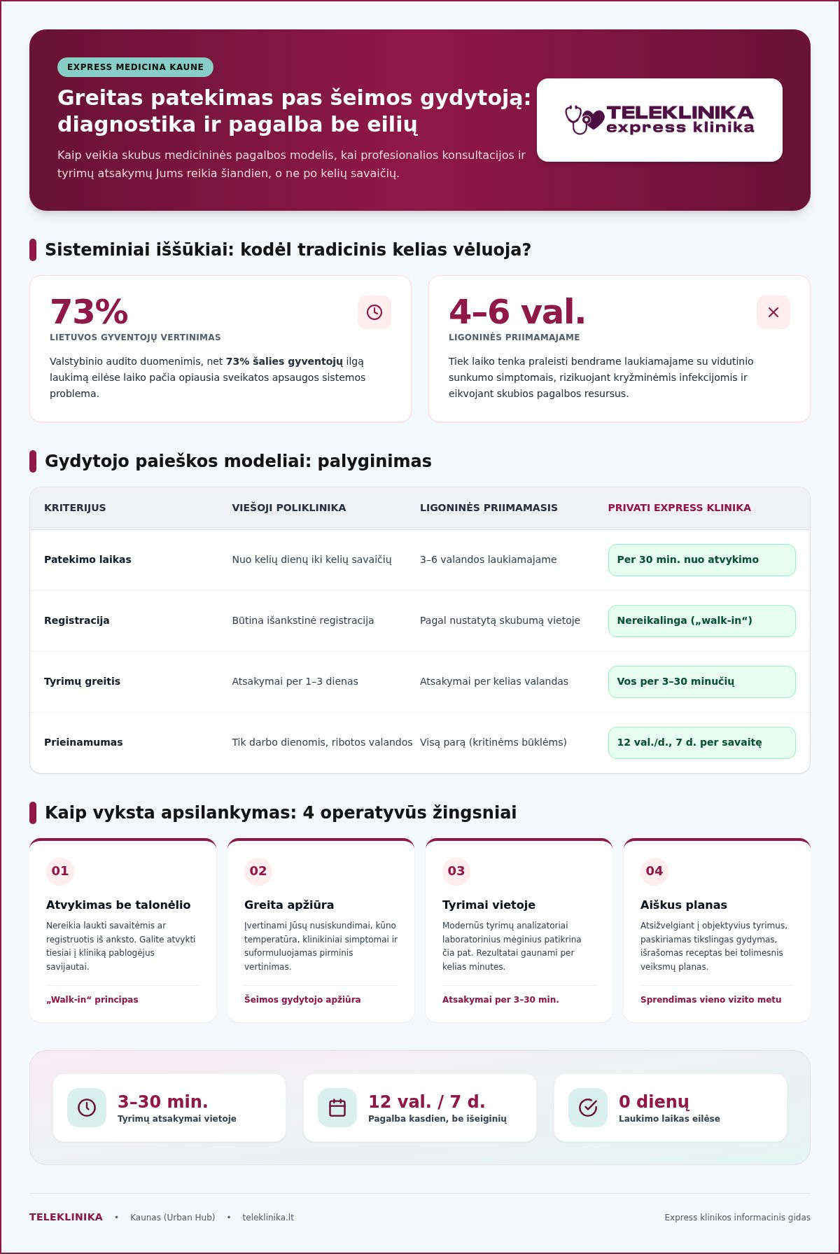 Greitas patekimas pas šeimos gydytoją Kaune: be eilių