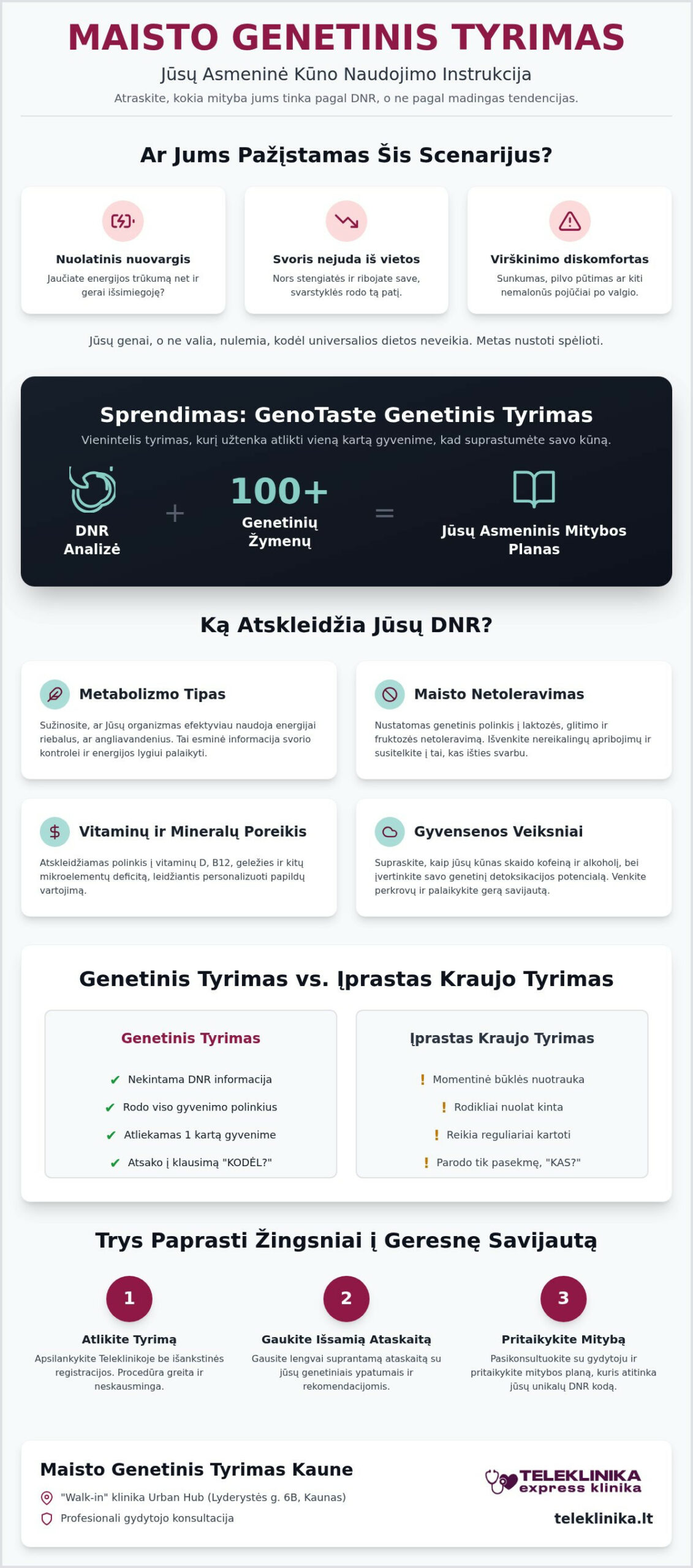 Maisto genetinis tyrimas Kaune: personalizuota mityba