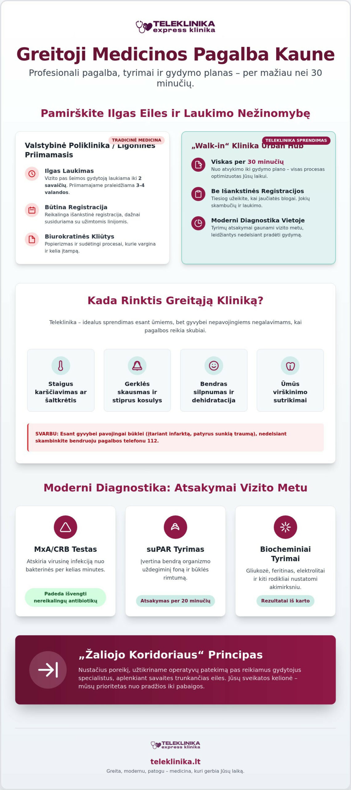 Skubiosios medicinos klinika Kaune: Paslaugos be eilės