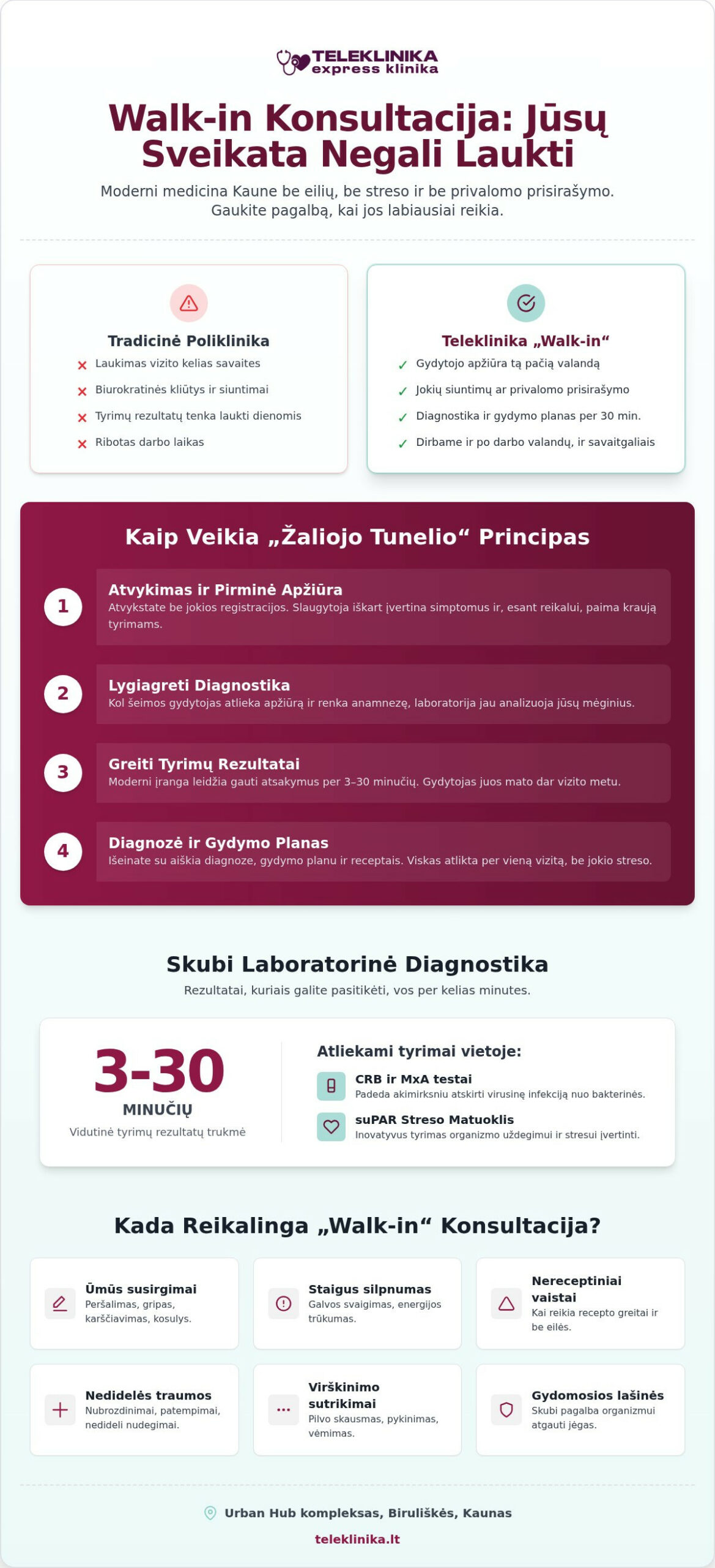 Walk-in šeimos gydytojo konsultacija: Greita pagalba be registracijos Kaune