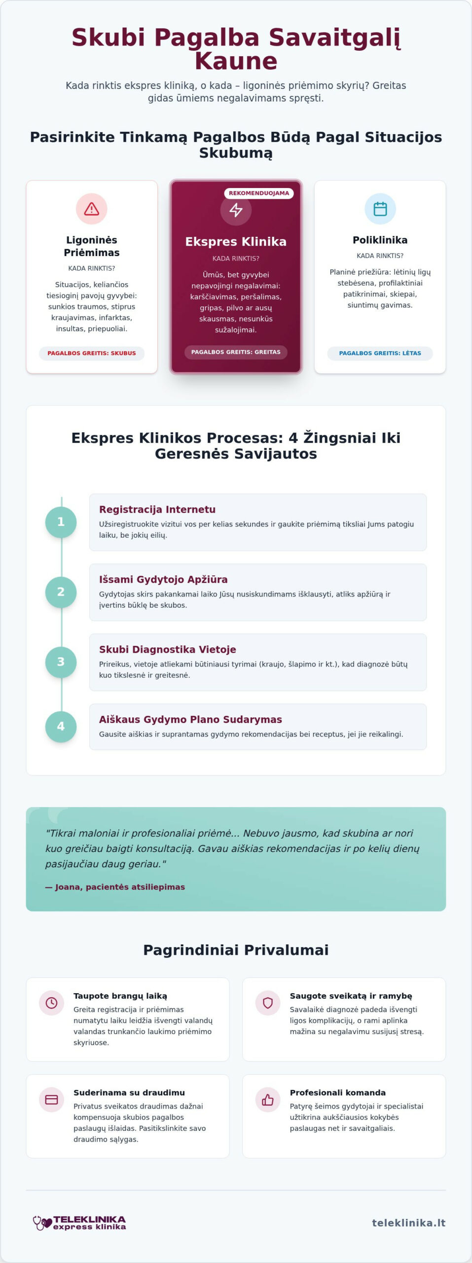 Privati klinika Kaune savaitgalį: skubi pagalba be eilių