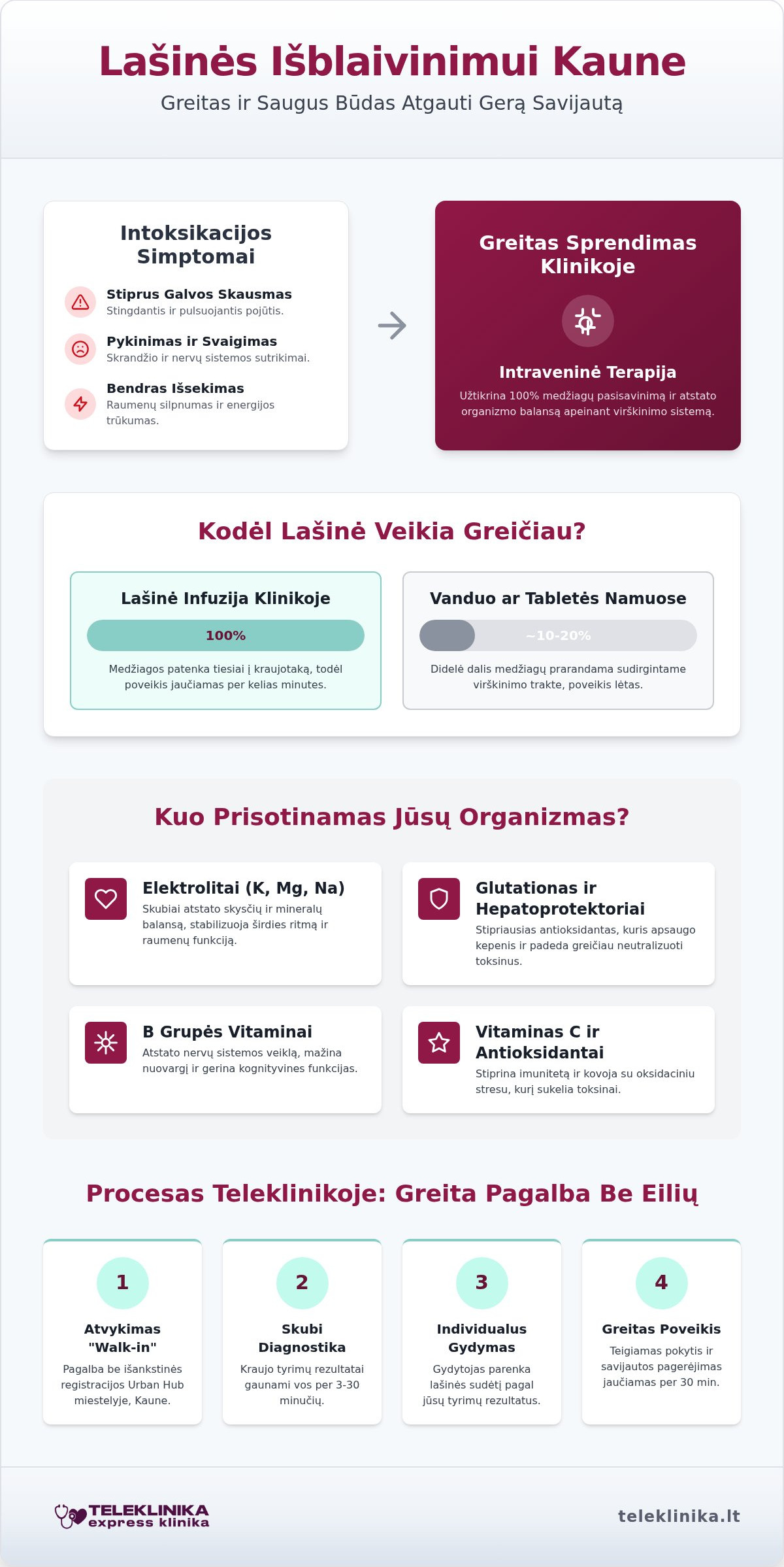 Lašinės išblaivinimui Kaune: profesionali ir skubi pagalba
