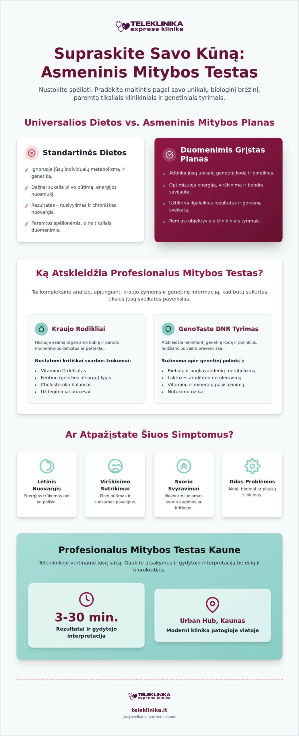Mitybos testas Kaune: tikslūs tyrimai Jūsų savijautai