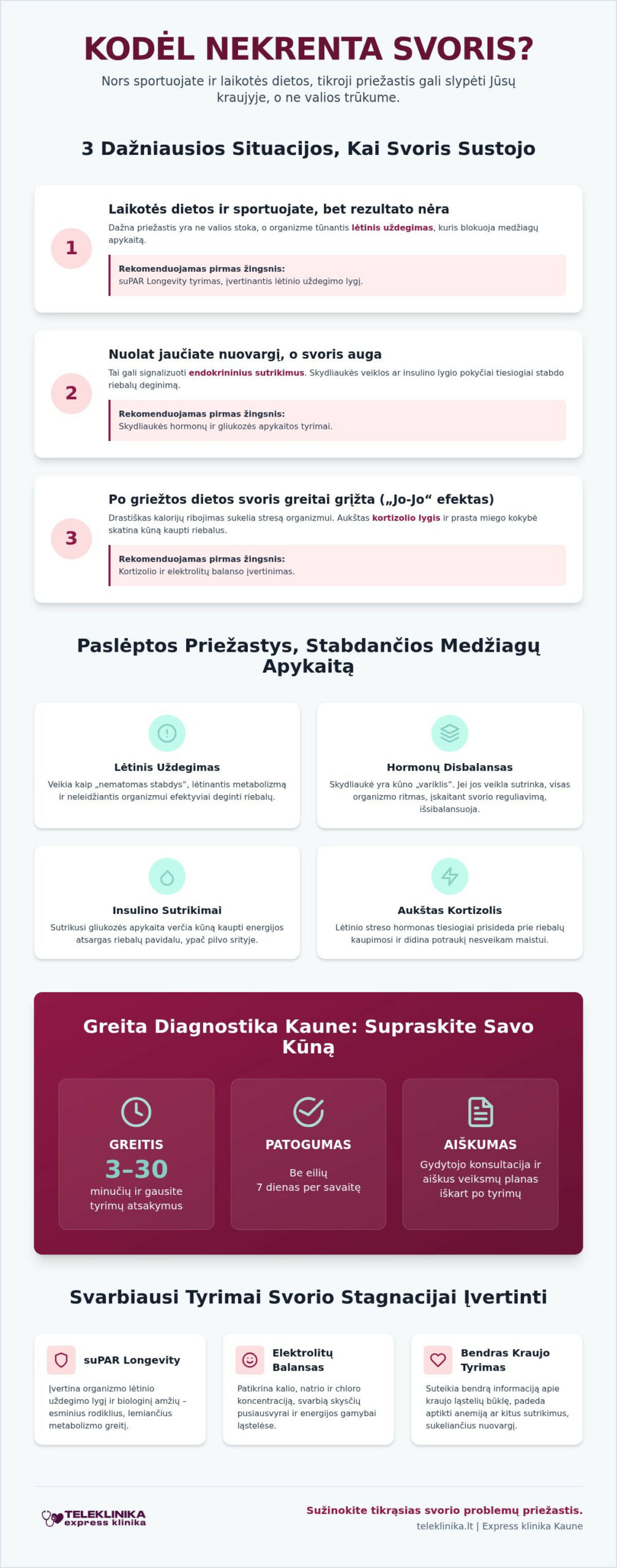 Kodėl nenumetu svorio? Priežastys ir pagalba Kaune