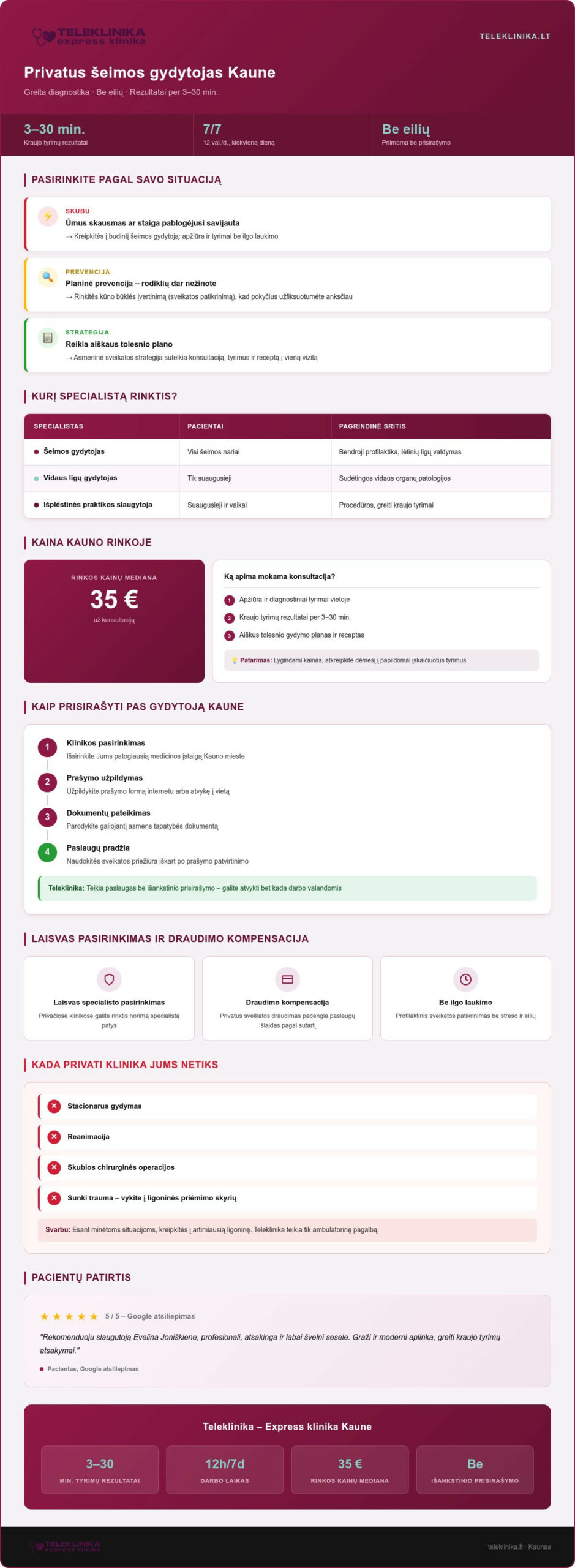 Šeimos gydytojas privati klinika Kaunas: paslaugų katalogas ir kainos