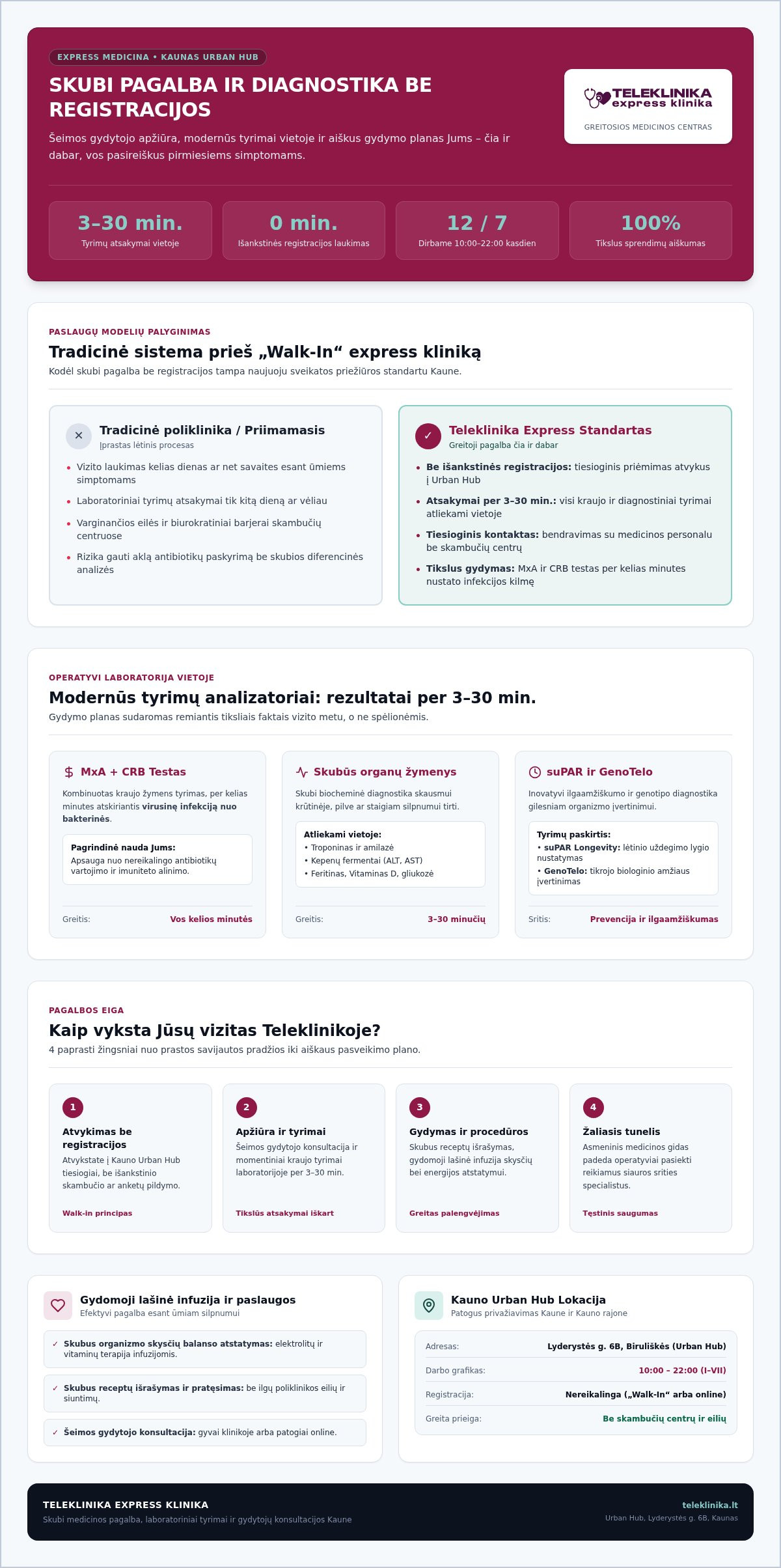 Skubi pagalba be registracijos Kaune: Kodėl Teleklinika yra greičiausias pasirinkimas 2026 metais?