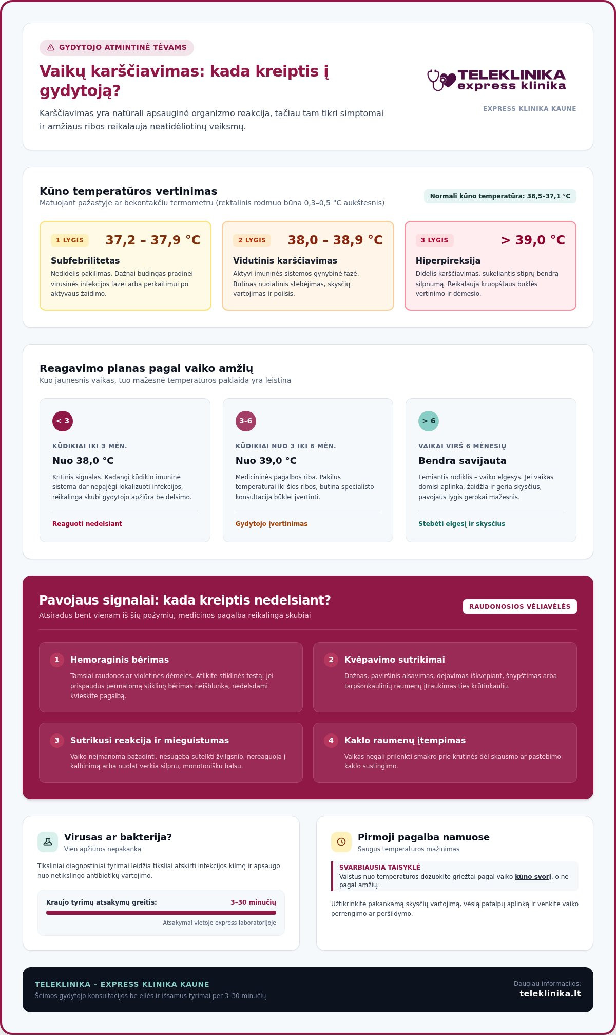 Vaikų karščiavimas: kada kreiptis į gydytoją ir kaip reaguoti skubiai 2026 m.