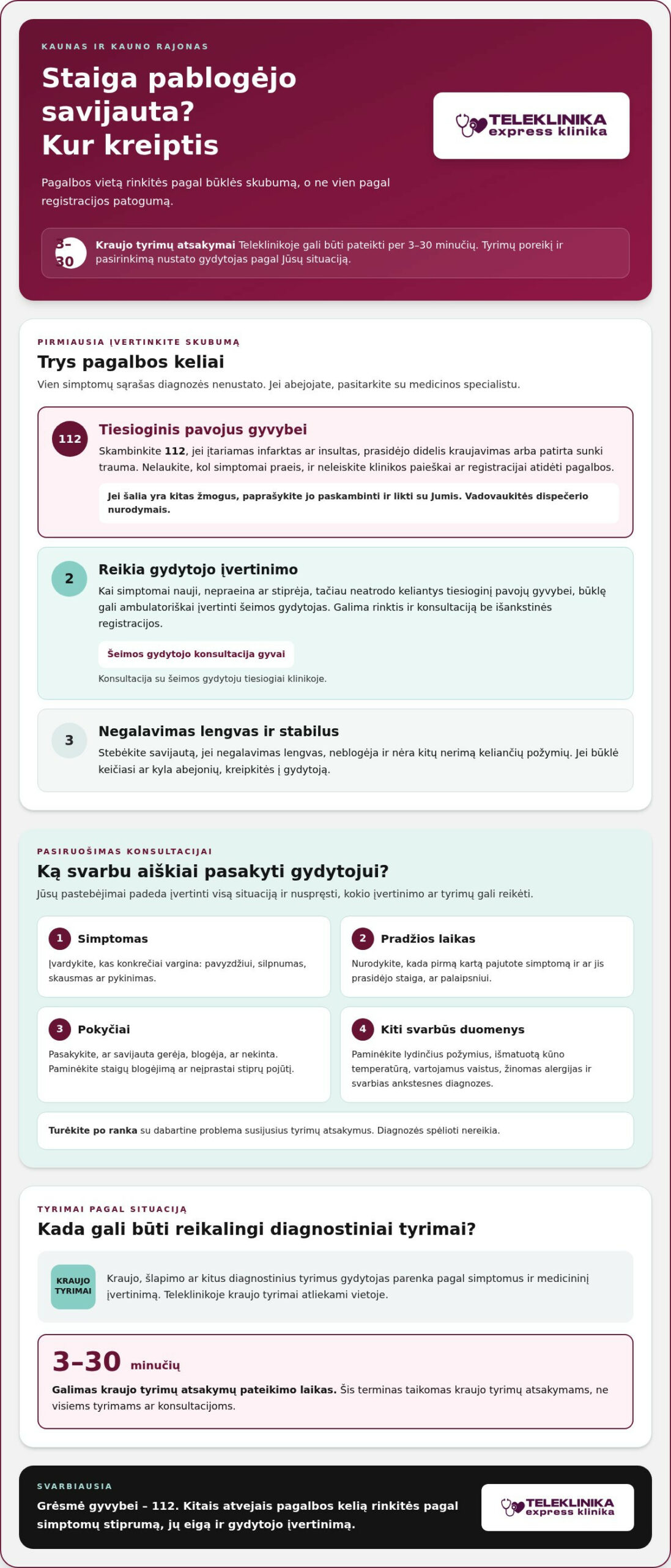 Kur kreiptis susirgus Kaune? Greita pagalba be eilių