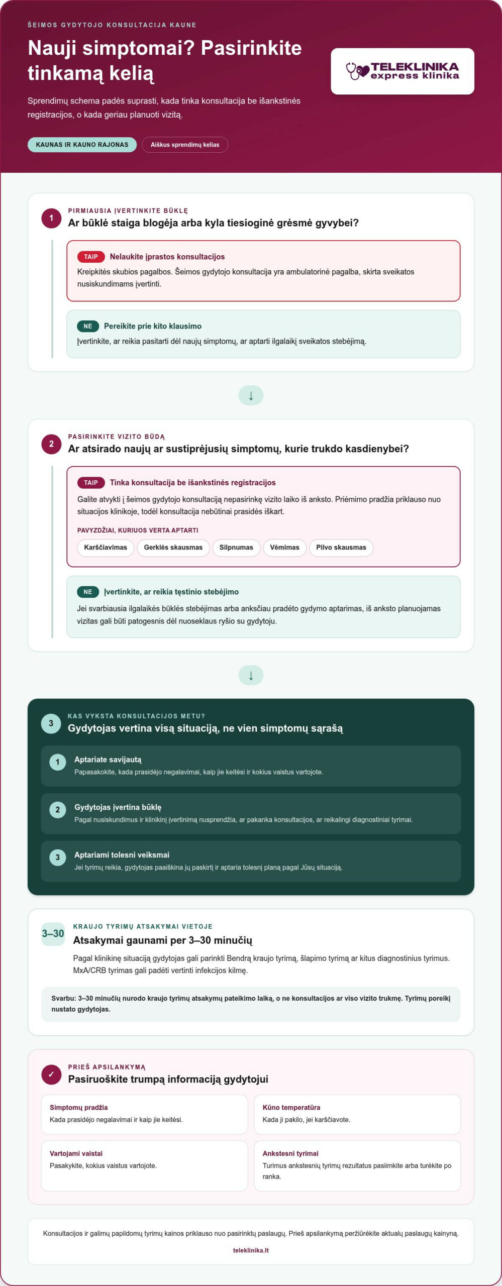 Šeimos gydytojas be eilių Kaune: greita pagalba, kai jos reikia