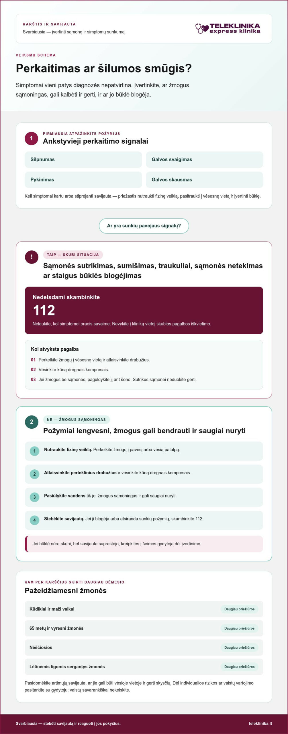 Karščio banga Kaune