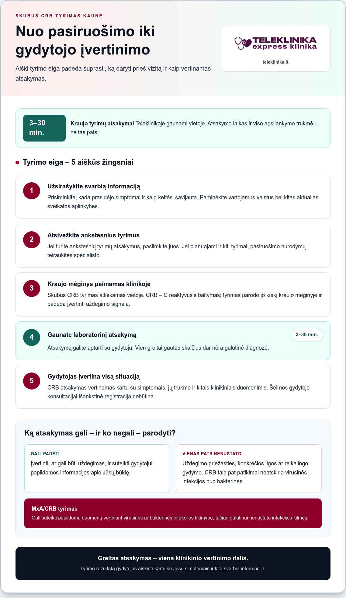 Skubus CRB tyrimas Kaune: ką parodo tyrimas ir kaip greitai jį atlikti?