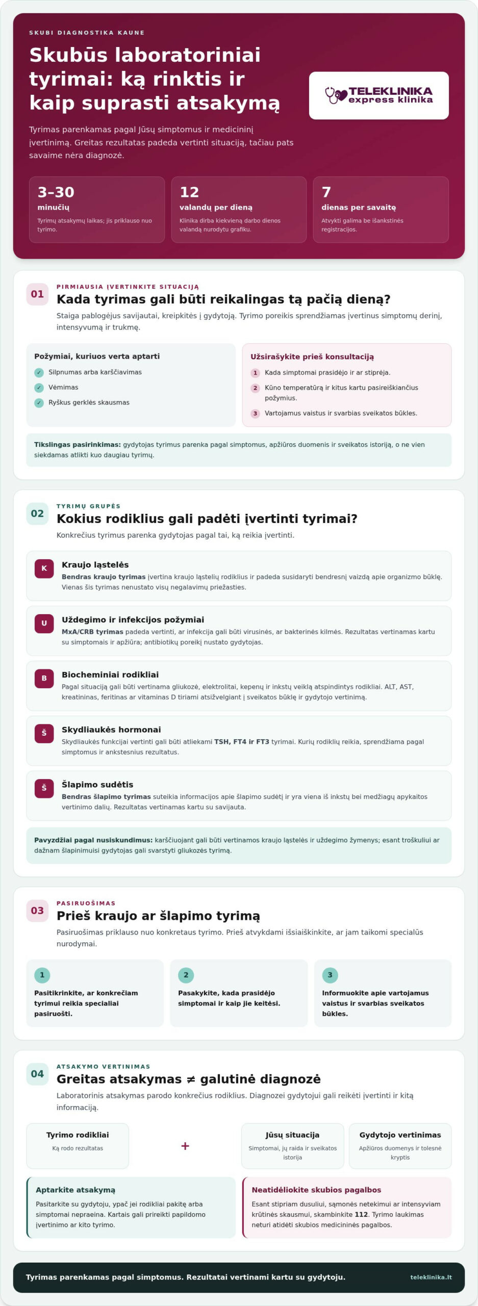 Skubūs laboratoriniai tyrimai Kaune: ką galima ištirti ir kaip greitai gausite atsakymus?