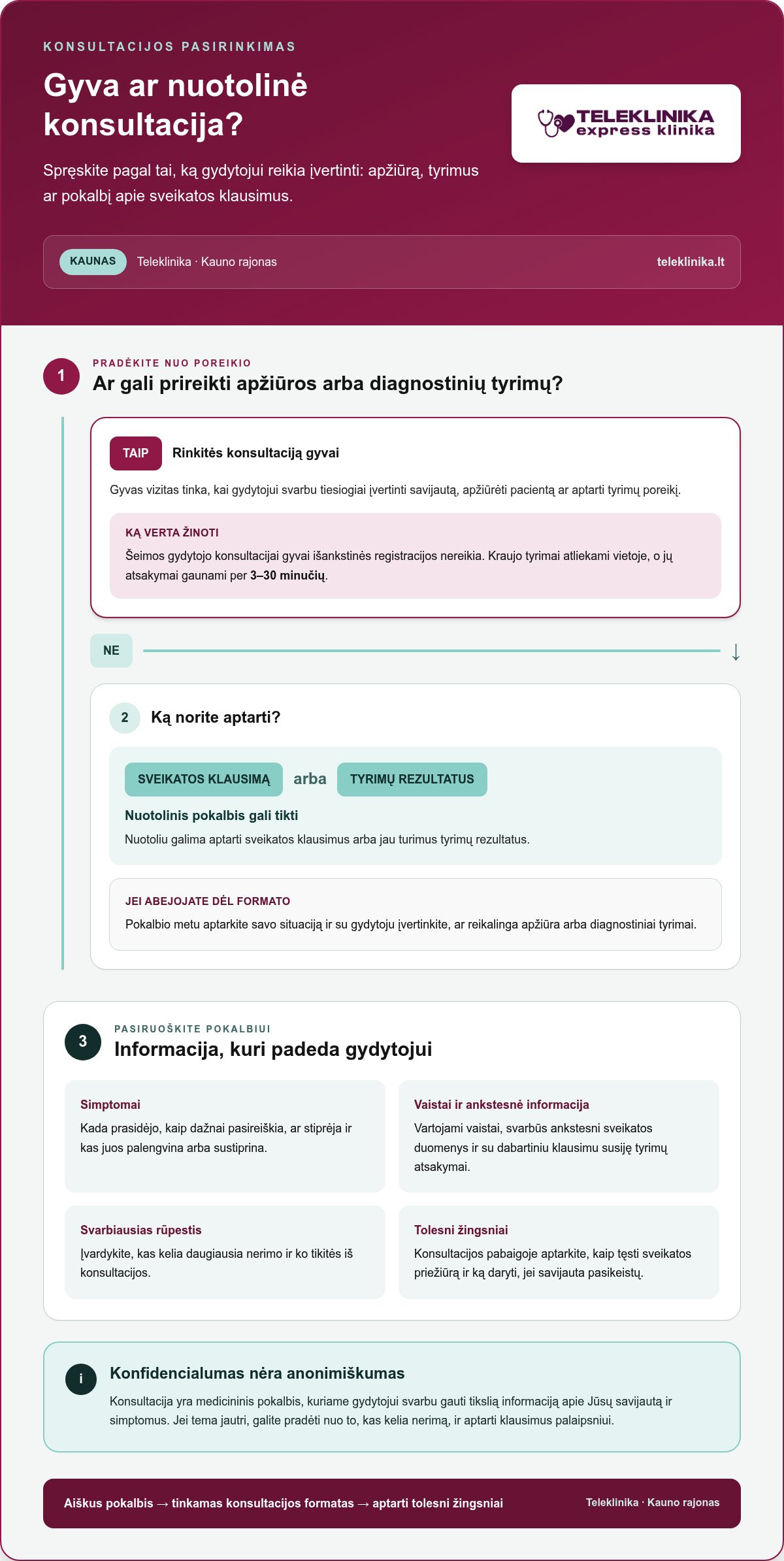 Konfidenciali gydytojo konsultacija Kaune: aiškus kelias į pagalbą