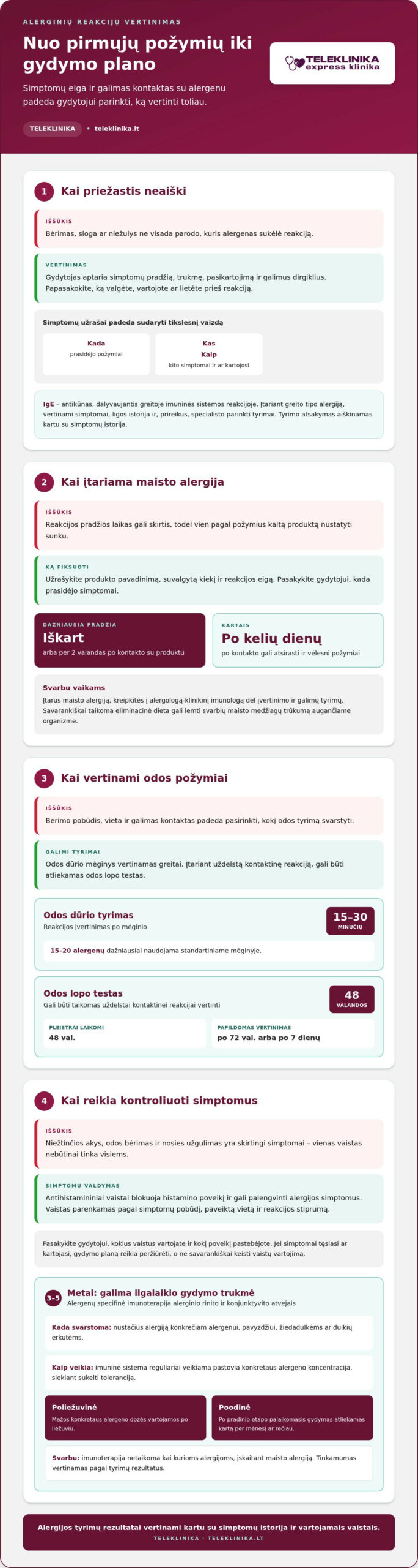Alerginės reakcijos gydymas Kaune: diagnostika ir vaistai