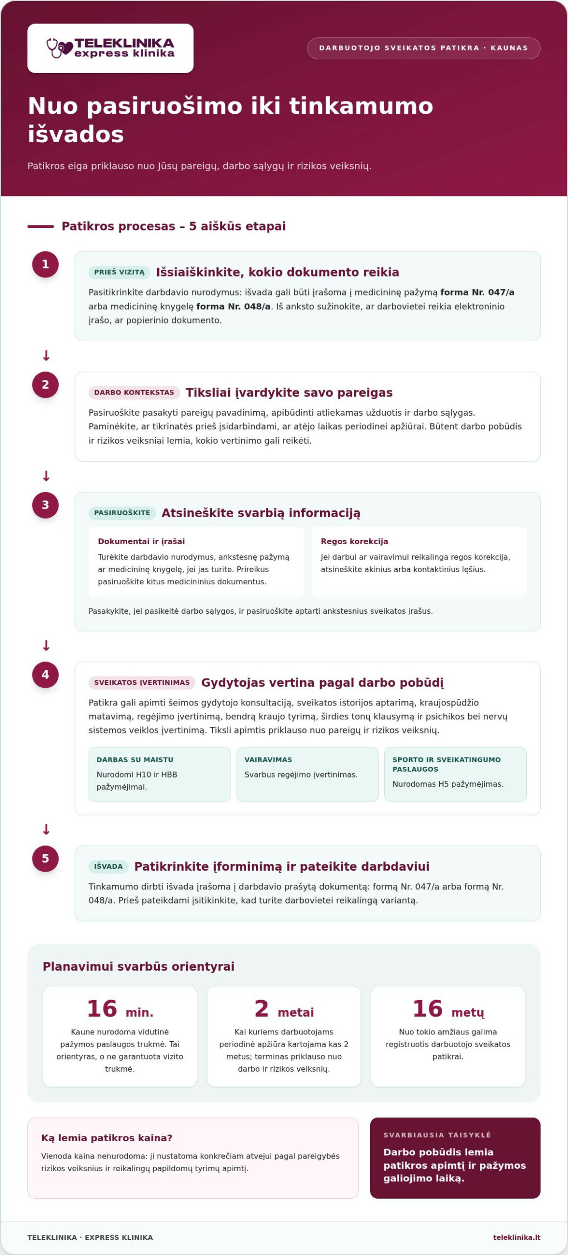 Medicininė pažyma darbui Kaune: kaip vyksta patikra